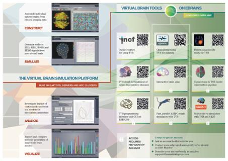 TVB tools EBRAINS flyer inside pages